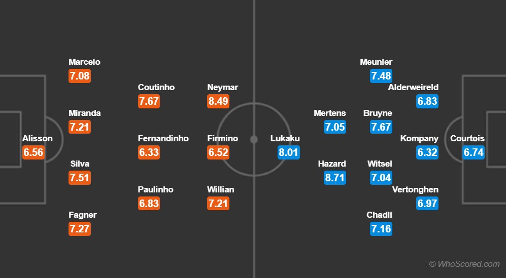 Brazil vs Bỉ: Vũ điệu Selecao tiễn thế hệ vàng Quỷ đỏ về nước? - Ảnh 3.