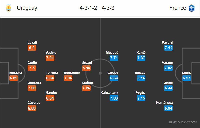 Pháp vs Uruguay: Gà Trống liệu có gáy vang? - Ảnh 2.