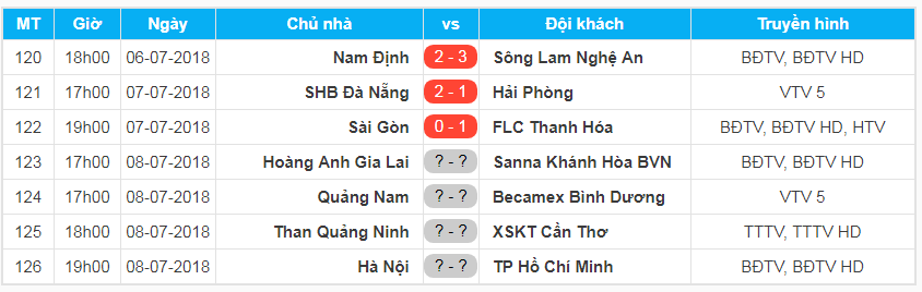 HLV Minh Phương: “Hôm nay Đà Nẵng mà hòa thì chắc tôi phát điên” - Ảnh 3.