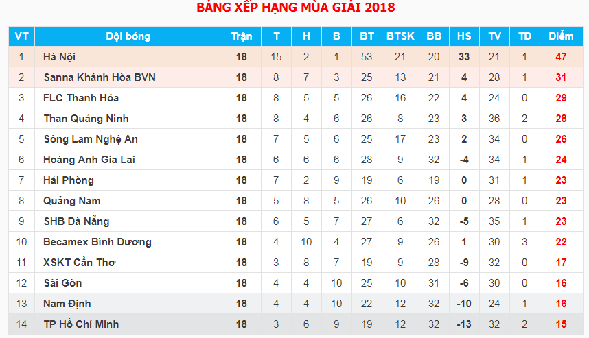 HLV Chu Đình Nghiêm: “80% Hà Nội đã vô địch” - Ảnh 3.