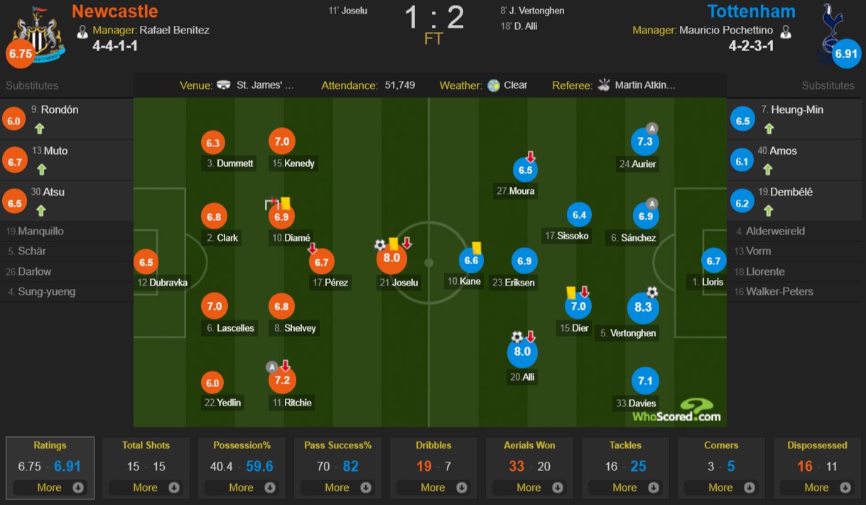 Newcastle 1-2 Tottenham: Thần tài lập công, Spurs khởi đầu suôn sẻ - Ảnh 1.