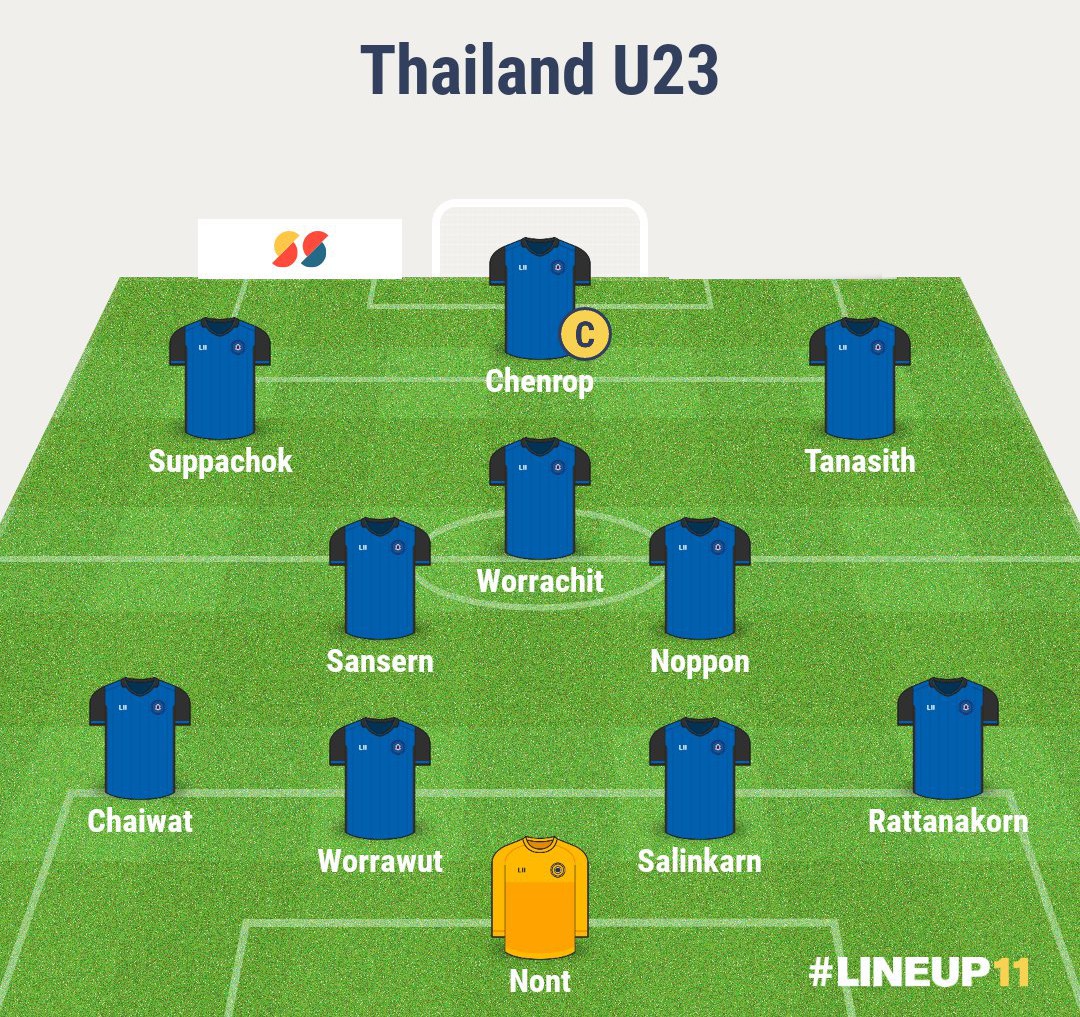 Tấn công điên cuồng, Thái Lan giật lại 1 điểm từ tay bại tướng của Việt Nam tại bán kết U23 châu Á - Ảnh 2.