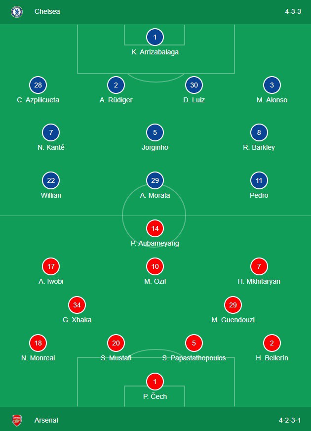 Chelsea 3-2 Arsenal: Sự khác biệt mang tên Hazard - Ảnh 3.