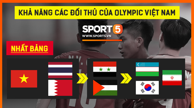 Lập đại công, đội tuyển Olympic và đội tuyển nữ Việt Nam được thưởng nóng hậu hĩnh - Ảnh 3.