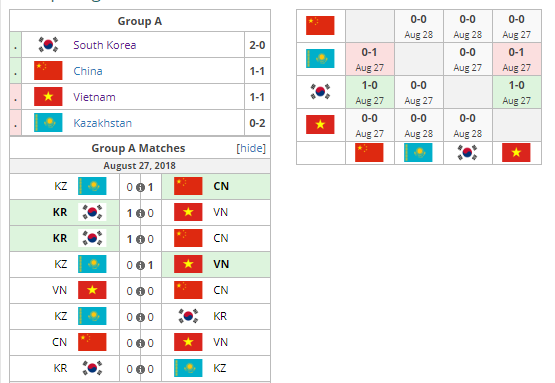 [LMHT ASIAD 2018] Việt Nam có được điểm đầu tiên sau khi đánh bại Kazakhstan - Ảnh 4.