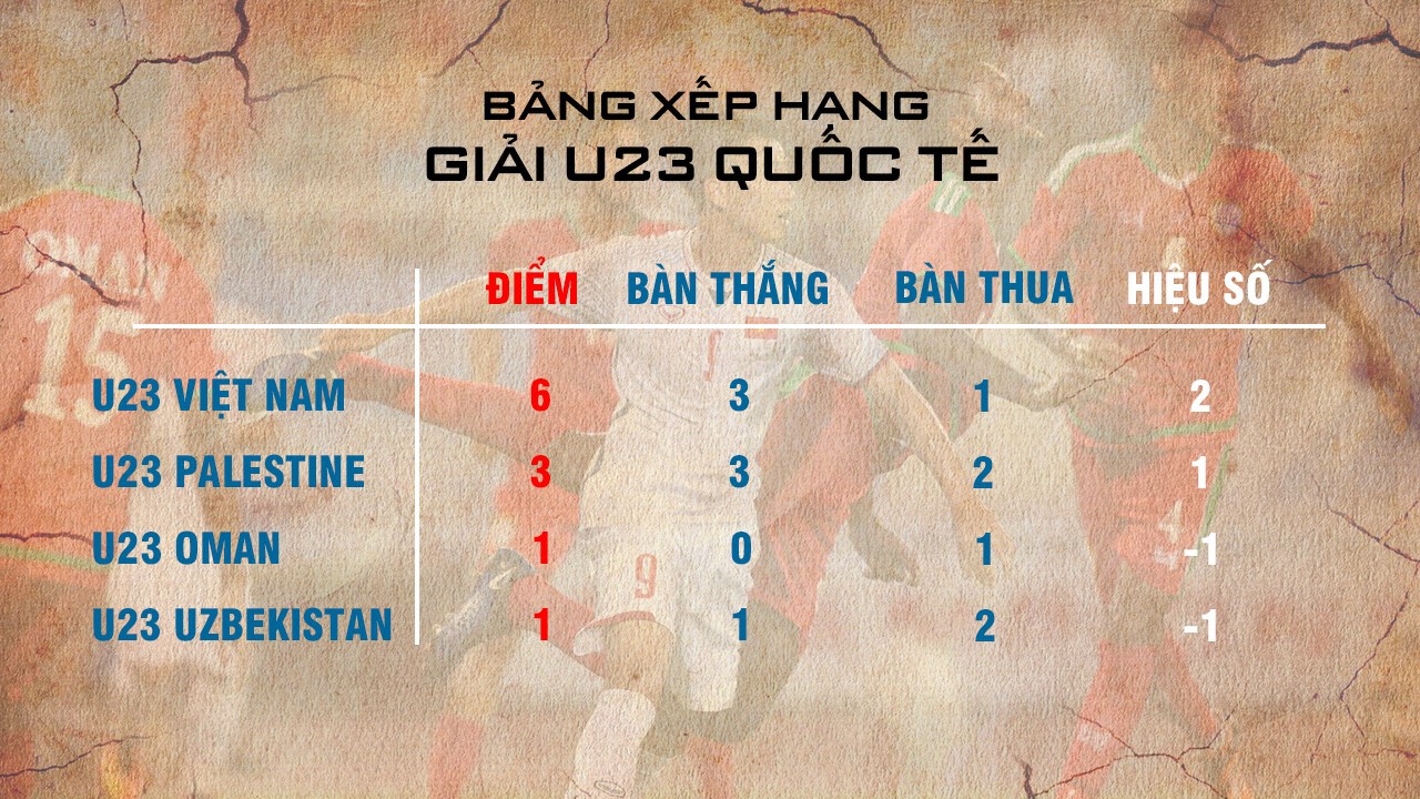 Siêu phẩm của Văn Hậu giúp Việt Nam vô địch sớm Cup Tứ Hùng - Ảnh 15.