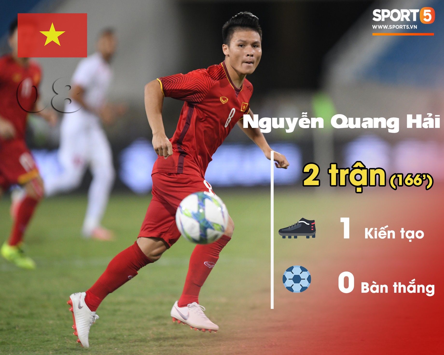 Quang Hải và những lỗ hổng nơi hàng tiền vệ của Olympic Việt Nam   - Ảnh 1.