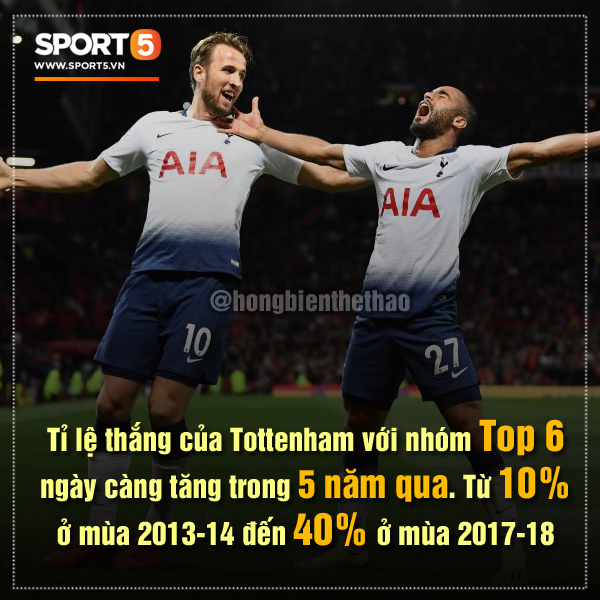 Những con số thú vị trước đại chiến Tottenham vs Liverpool ở vòng 5 Premier League - Ảnh 10.