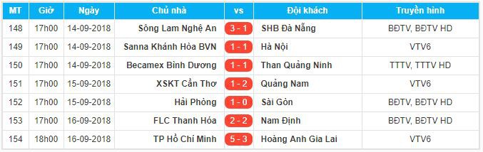 HLV Nguyễn Đức Thắng: Trọng tài Hoàng Ngọc Hà thổi ‘còi méo’, không nên bắt ở V-League” - Ảnh 5.