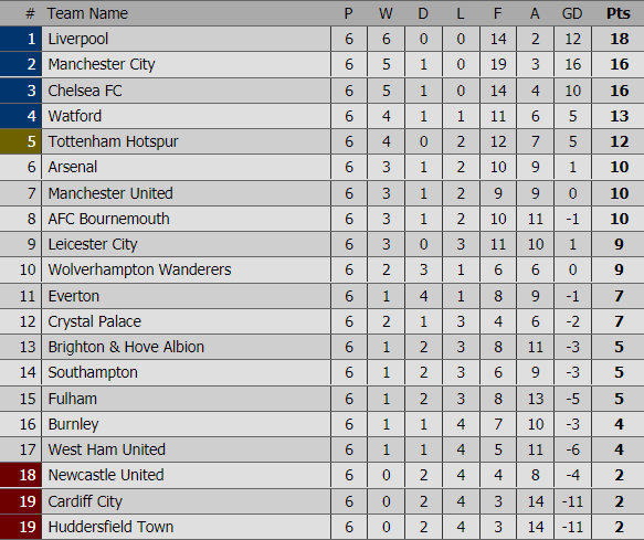 Chia điểm với West Ham, Chelsea mất luôn ngôi đầu bảng - Ảnh 10.