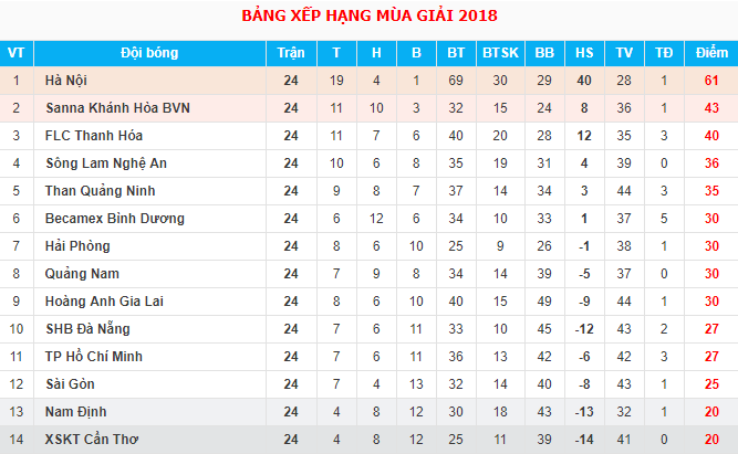 HLV Nguyễn Văn Sỹ: Chúng tôi chơi thứ bóng đá không lừa dối - Ảnh 2.