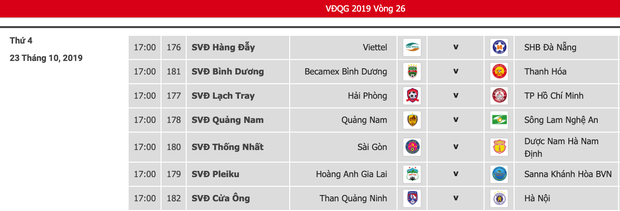 Vụ Hà Nội FC được nhường để nâng cúp V.League tại thủ đô: Đối thủ xác nhận, VPF bác bỏ thông tin - Ảnh 3.