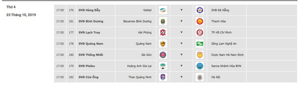 Cục diện V.League 2019 sau vòng 25: HAGL chính thức trụ hạng, Thanh Hóa tiếp tục lún sâu vào khủng hoảng - Ảnh 5.