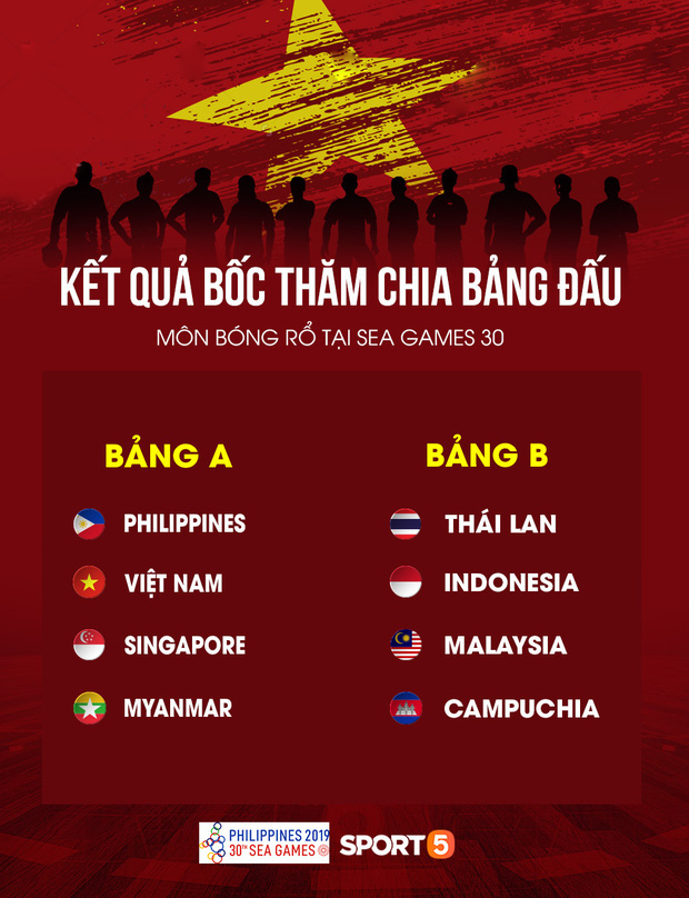 Đội tuyển bóng rổ Việt Nam nằm cùng bảng Philippines, cạnh tranh tấm vé đi tiếp cùng Singapore tại SEA Games 30 - Ảnh 1.