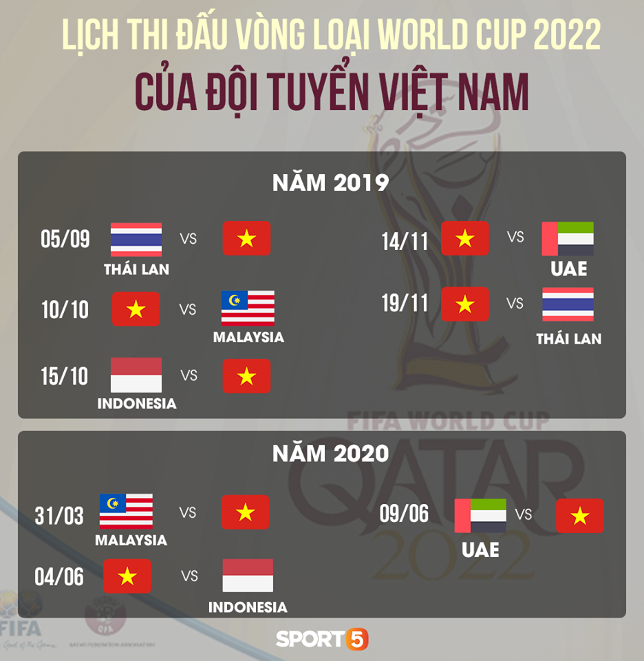 Báo Thái Lan dựa vào thông số cực tốt này để nói cứng trước trận gặp Việt Nam tại vòng loại World Cup 2022 - Ảnh 2.