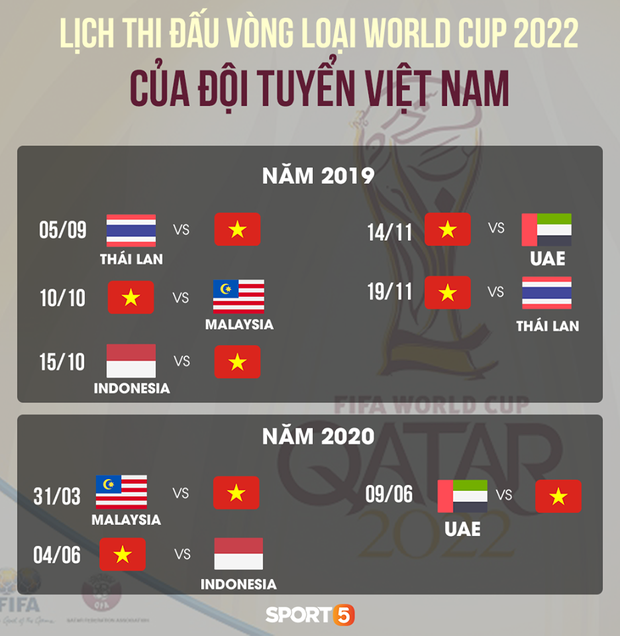 Quang Hải và 2 ngôi sao của đội tuyển Việt Nam phải giữ chân nếu không muốn lỡ trận đấu với Thái lan tại vòng loại World Cup 2022 - Ảnh 3.