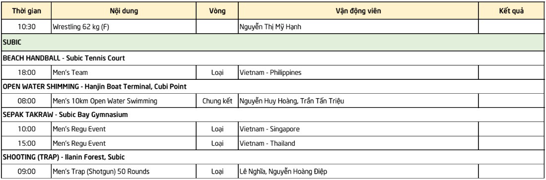 Lịch thi đấu SEA Games 30 ngày 12/10: Cả đất nước hướng về tuyển U22 Việt Nam, trông chờ 2 đội nam nữ cùng nhau mang vàng về báo công Tổ quốc - Ảnh 4.