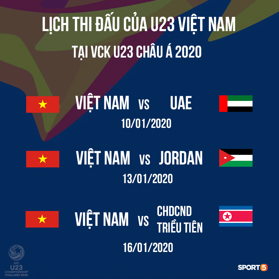Báo Hàn bất ngờ đưa tin CHDCND Triều Tiên có thể bỏ giải U23 châu Á: Việt Nam lại tiếp tục số hưởng  - Ảnh 2.