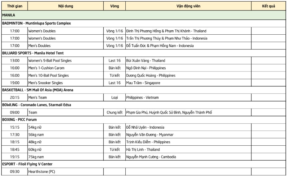 Lịch thi đấu SEA Games  30 ngày 6/12: Chờ HCV từ hot boy đấu kiếm Thành An và đồng đội - Ảnh 2.