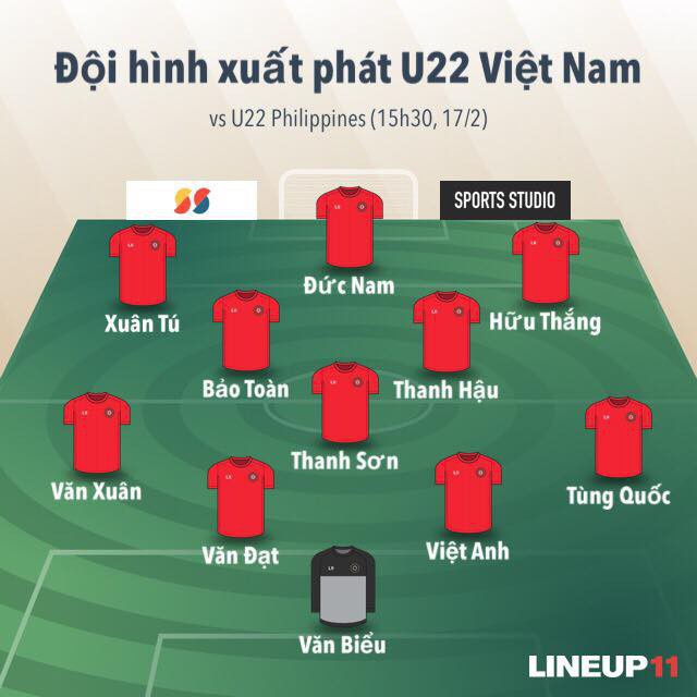 U22 Việt Nam 2-1 U22 Philippines: Lội ngược dòng trước Philippines, tuyển Việt Nam có chiến thắng đầu tiên trong lịch sử tại giải U22 ĐNA - Ảnh 4.