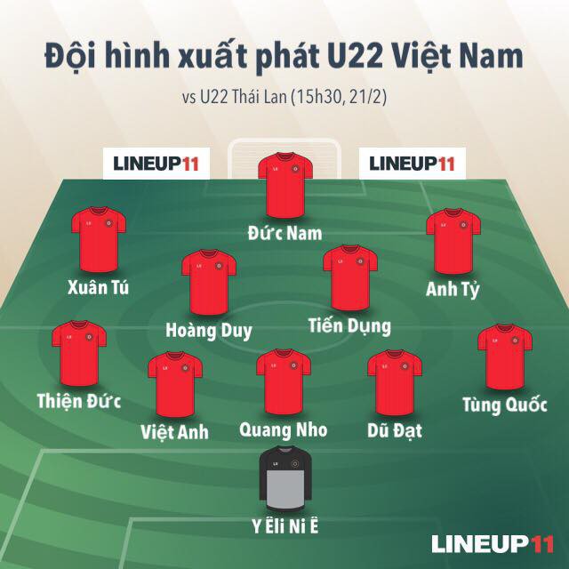 Chơi áp đảo U22 Thái Lan, U22 Việt Nam bị cầm hòa tiếc nuối nhưng vẫn vào bán kết ở ngôi đầu bảng - Ảnh 2.
