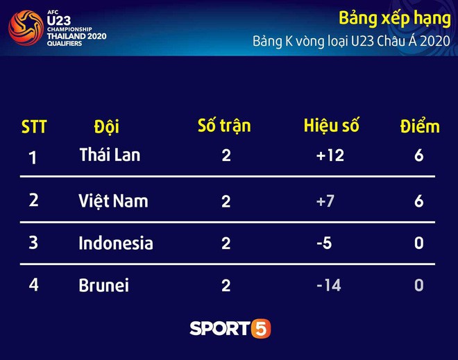 HLV U23 Indonesia: U23 Việt Nam chơi bóng quá khó chịu - Ảnh 3.