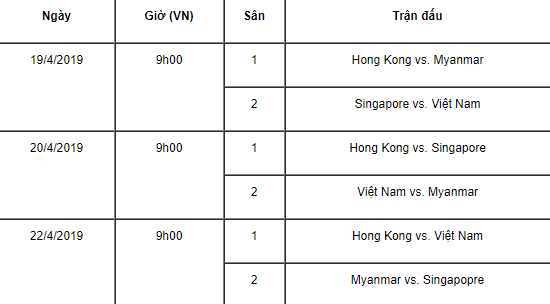 Danh sách chính thức ĐT U18 Việt Nam tham dự Giải U18 Quốc tế Hong Kong 2019 - Ảnh 3.
