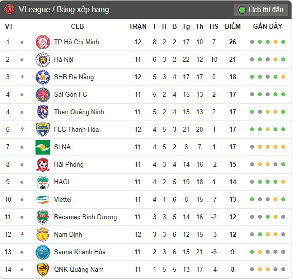 Đức Chinh dẹp tan nghi ngờ bằng bàn thắng vào lưới đội đầu bảng V.League, tân binh U23 tỏa sáng giúp Thanh Hóa nối dài chuỗi trận bất bại - Ảnh 5.