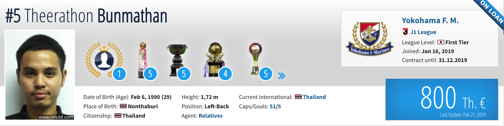 4 ngôi sao tuyển Thái Lan hiện tại có giá đắt gấp 2 lần đội tuyển Việt Nam - Ảnh 3.