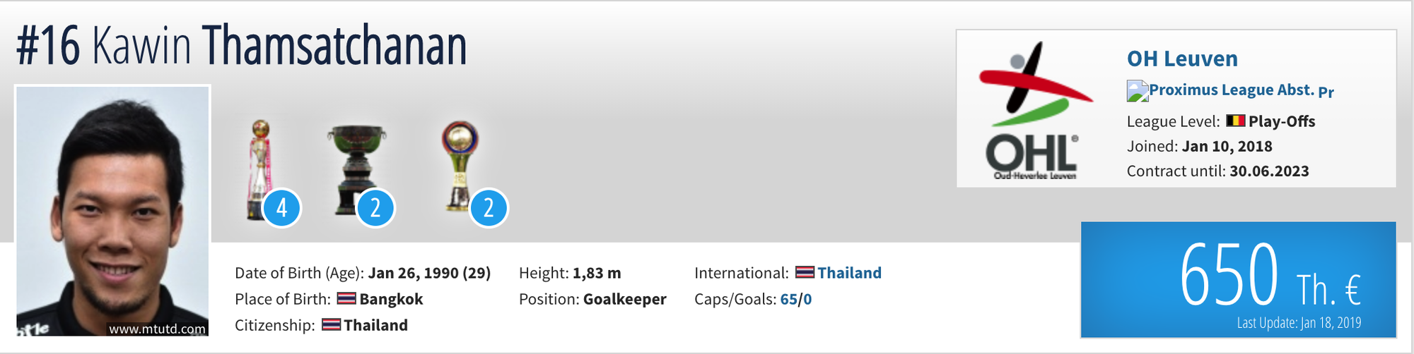 4 ngôi sao tuyển Thái Lan hiện tại có giá đắt gấp 2 lần đội tuyển Việt Nam - Ảnh 4.