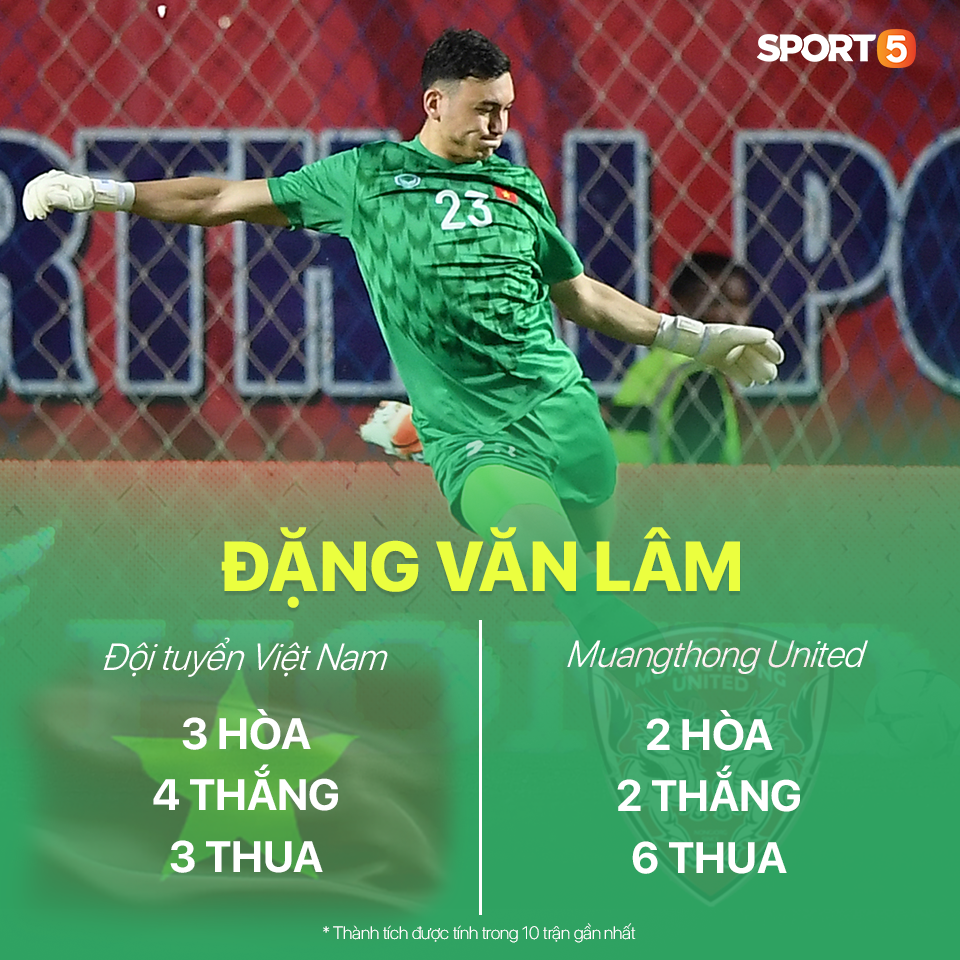 Đặng Văn Lâm: Sau thành công cùng tuyển Việt Nam là nỗi sợ thất bại ở Muangthong United - Ảnh 2.