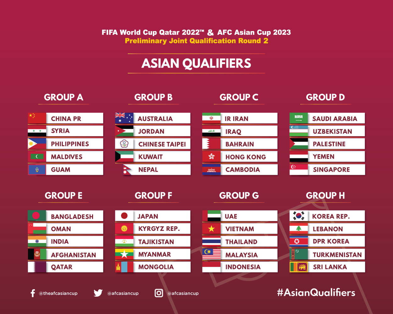 Nghi vấn hack cực mạnh đưa tuyển Việt Nam rơi vào AFF Cup thu nhỏ tại vòng loại World Cup - Ảnh 2.