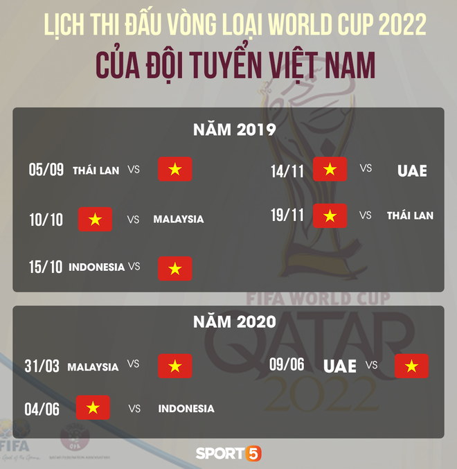 Thật khôi hài khi có tới 4 đội Đông Nam Á cùng vào 1 bảng đấu ở Vòng loại World Cup 2022 - Ảnh 3.