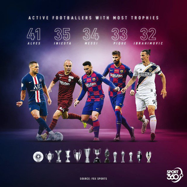 Top 5 siêu sao bóng đá giành nhiều danh hiệu nhất thế giới hiện nay: Messi hít khói người dẫn đầu, vắng bóng Ronaldo - Ảnh 1.