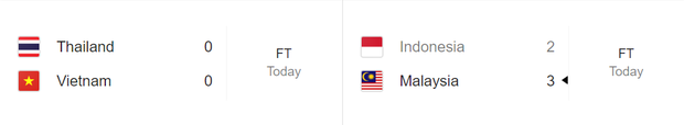 Malaysia ngược dòng không tưởng trên chảo lửa Indonesia, vượt Thái Lan và Việt Nam vươn lên dẫn đầu bảng đấu - Ảnh 4.