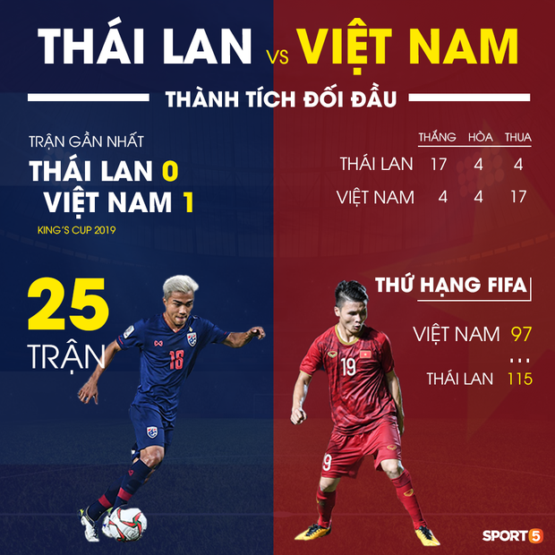 Khi người Thái phát bực vì thua hoài tuyển Việt Nam và bị HLV Park Hang-seo mỉa mai - Ảnh 3.