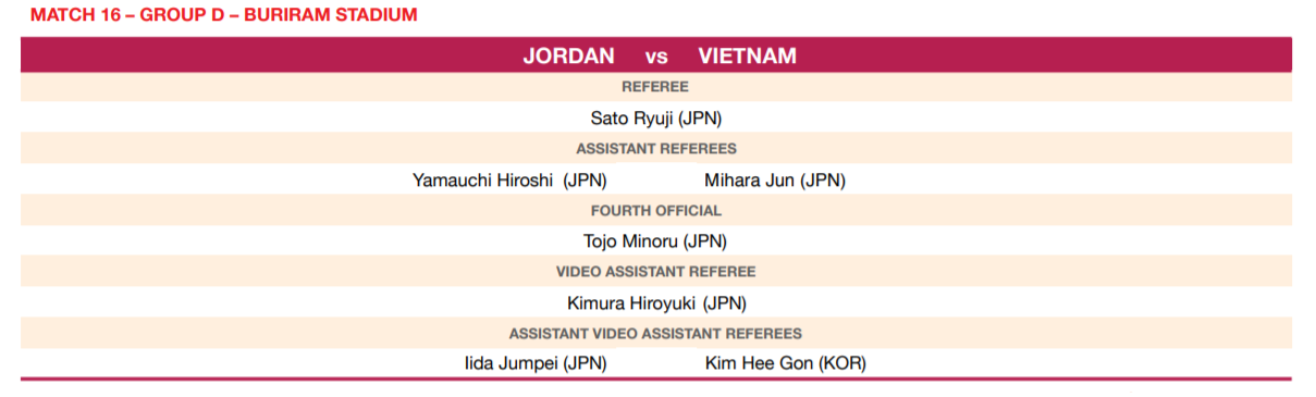 Được trọng tài thương ngày mở màn, U23 Việt Nam lại có thể hài lòng về người cầm còi trận gặp Jordan: Đến từ Nhật Bản, đang giữ một kỷ lục của bóng đá Việt - Ảnh 2.