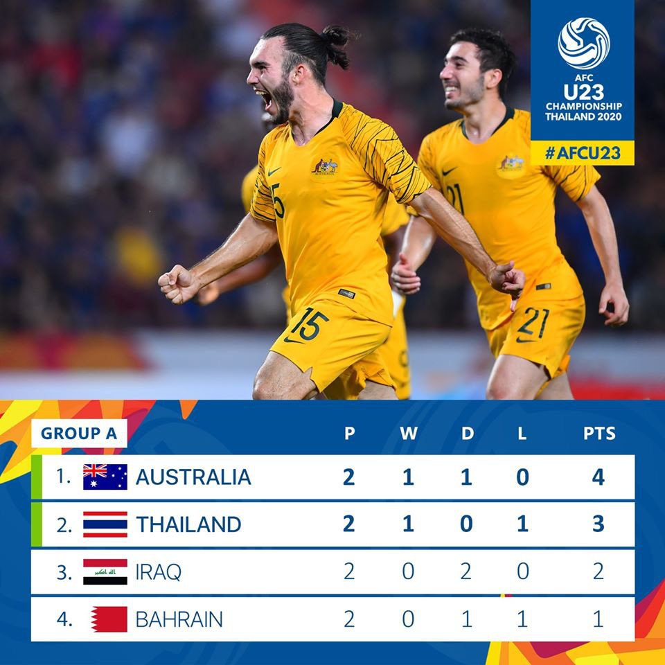 Đội nhà để đối phương lội ngược dòng, fan Thái Lan gáy giòn: Đá thế là hay rồi, Việt Nam gặp Australia sẽ thua 10 bàn! - Ảnh 6.