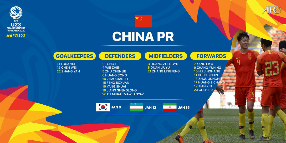Toang như cách tuyển Trung Quốc chuẩn bị cho U23 châu Á: 3 ngày không chạm vào bóng, thiếu luôn cả thiết bị tập luyện - Ảnh 3.