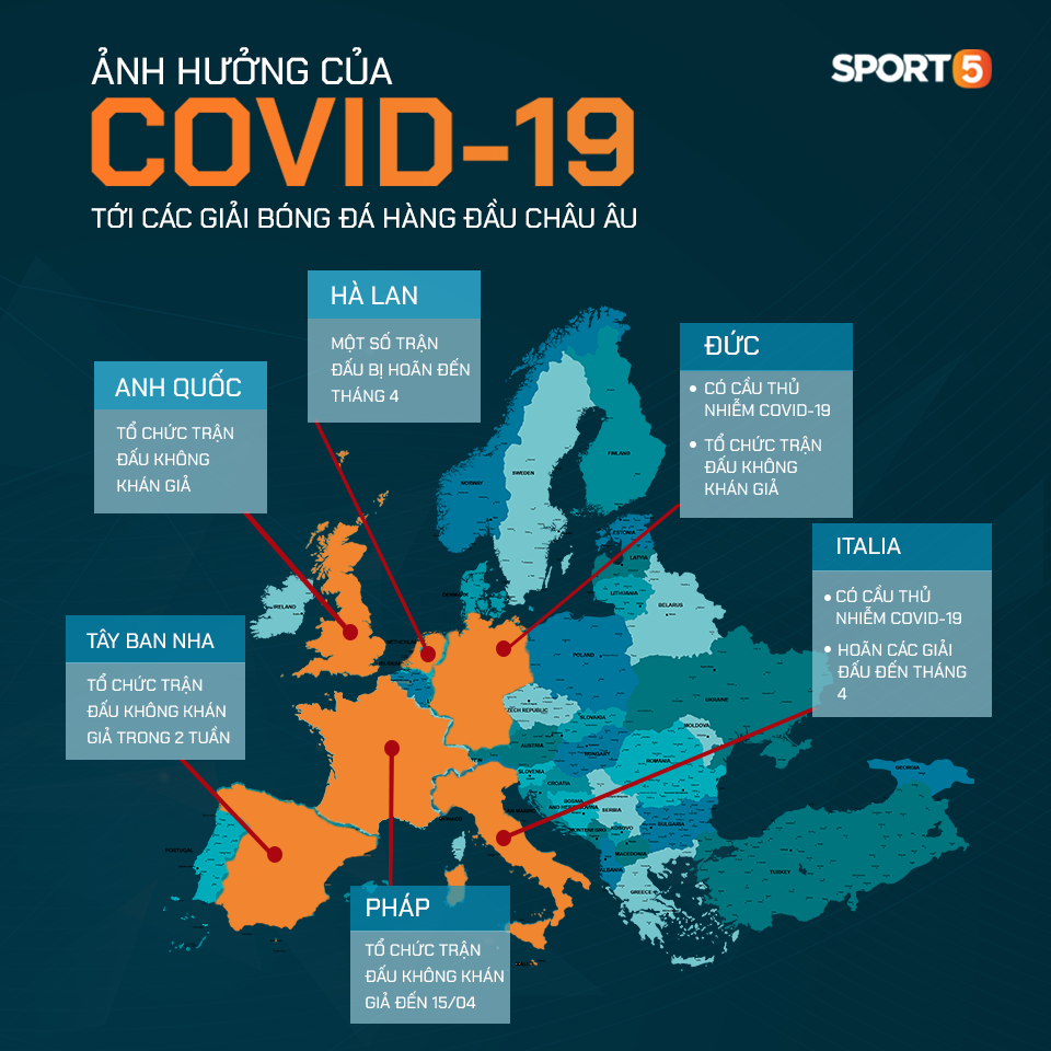 Infographic: Từ châu Á đến châu Âu, dịch Covid-19 đã khiến bóng đá chao đảo như thế nào? - Ảnh 1.