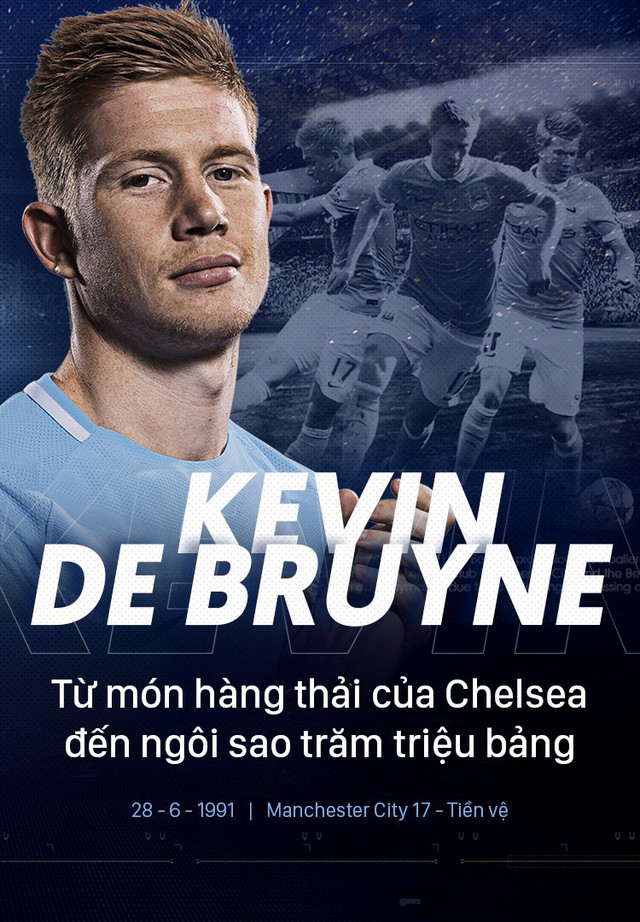 HD wallpaper: Soccer, Kevin De Bruyne, Belgian, Manchester City F.C. |  Wallpaper Flare