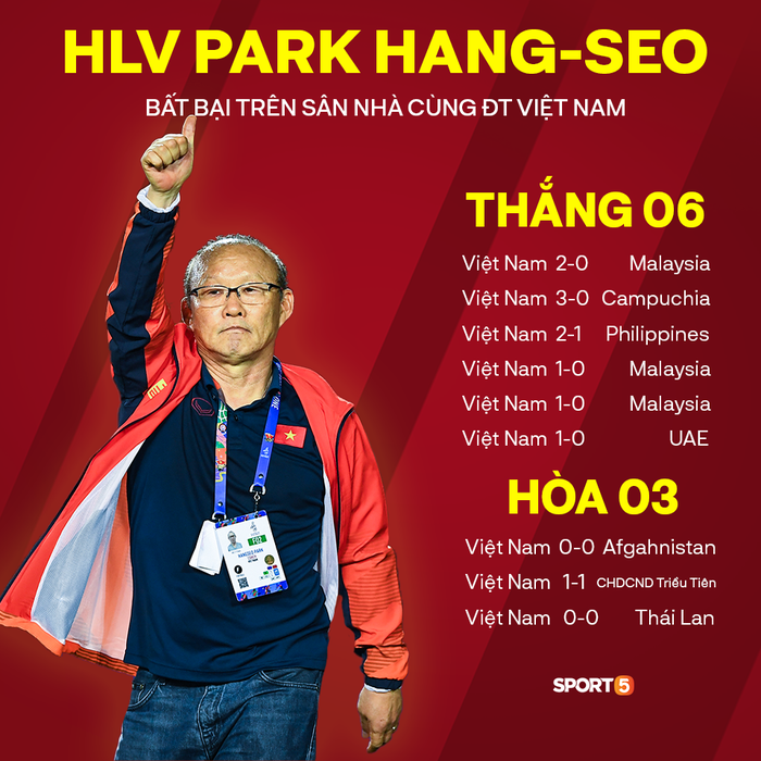 Thống kê &quot;đáng sợ&quot; của HLV Park Hang-seo khiến các đối thủ không muốn Việt Nam trở thành chủ nhà AFF Cup 2020 - Ảnh 1.