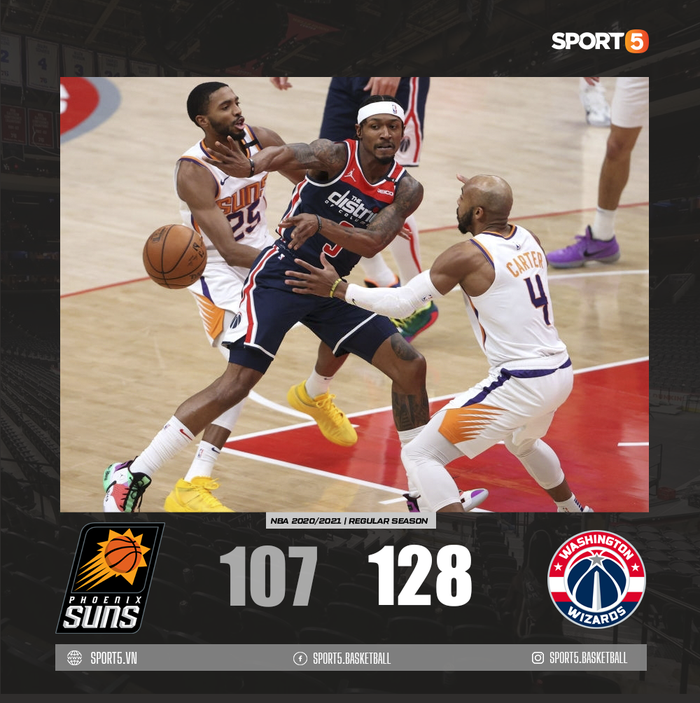 Thiếu vắng Russell Westbrook, Washington Wizards vẫn mang về chiến thắng đầu tiên ở sân nhà trước Phoenix Suns - Ảnh 1.