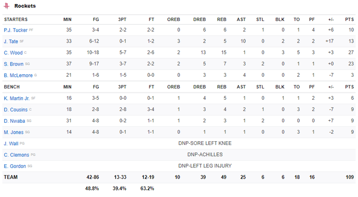 Hậu James Harden, Houston Rockets có được chiến thắng đầu tay trước San Antonio Spurs - Ảnh 4.