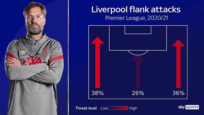 Đồ họa chi tiết so sánh sự khác biệt hai trường phái bóng đá của Liverpool và MU - Ảnh 8.