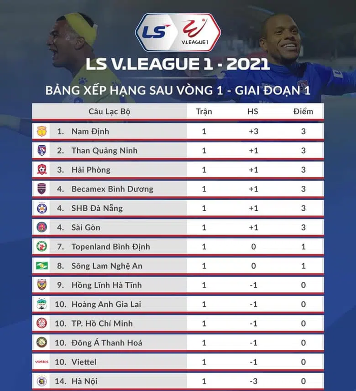 Công Phượng im tiếng, HAGL của Kiatisuk nhận thất bại 0-1 trước CLB Sài Gòn - Ảnh 4.