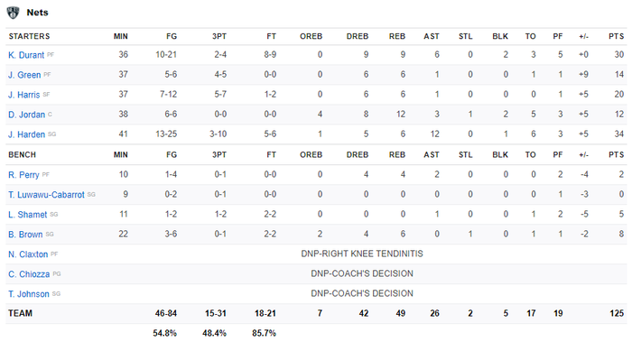 So tài đỉnh cao, Brooklyn Nets vượt qua Milwaukee Bucks đầy nghẹt thở - Ảnh 4.