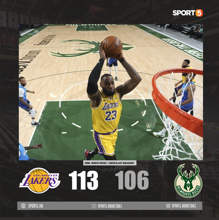Ném 19 cú 3 điểm với tỉ lệ 51%, Los Angeles Lakers nối dài thành tích bất bại tại sân khách trước Milwaukee Bucks - Ảnh 1.