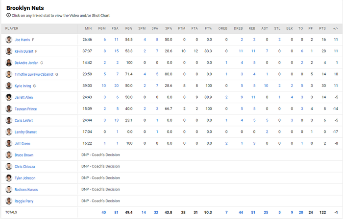 Kevin Durant, Kyrie Irving hụt game-winner, Russell Westbrook có chiến thắng đầu tiên trong màu áo Wizards - Ảnh 5.