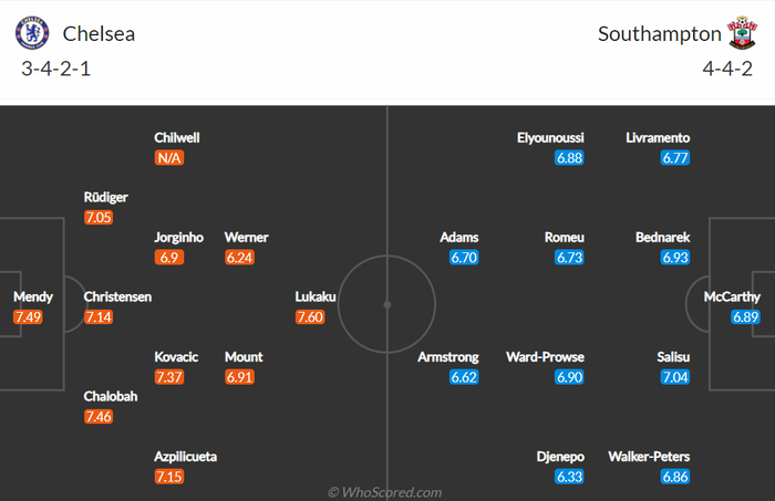 Nhận định, soi kèo, dự đoán Chelsea vs Southampton (vòng 7 Ngoại hạng Anh) - Ảnh 1.